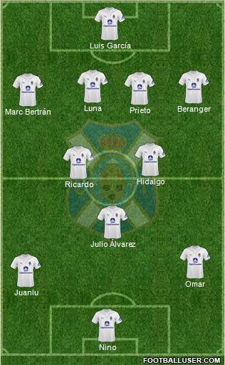 C.D. Tenerife S.A.D. 4-3-2-1 football formation