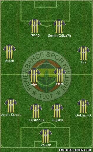 Fenerbahçe SK 4-2-2-2 football formation