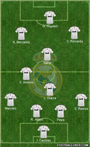 Real Madrid C.F. 4-2-1-3 football formation