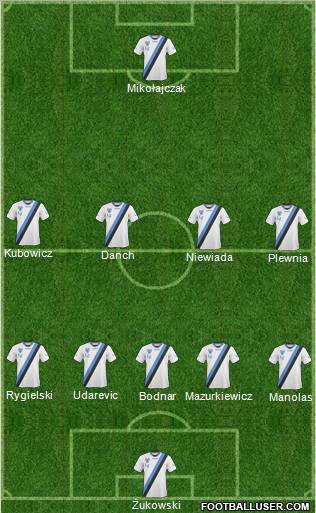 Flota Swinoujscie football formation