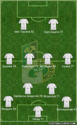 GKS Belchatow 4-4-2 football formation