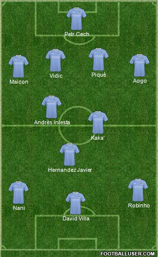 Manchester City 4-2-1-3 football formation