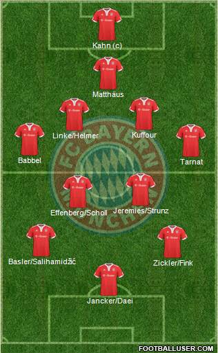 FC Bayern München 5-4-1 football formation