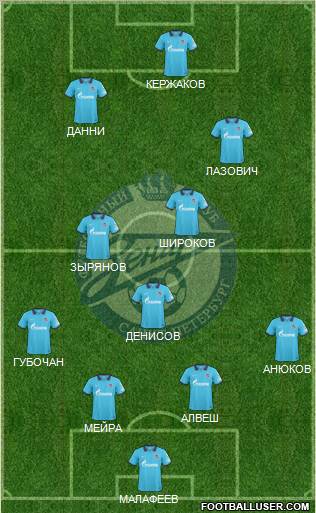 Zenit St. Petersburg 4-1-3-2 football formation