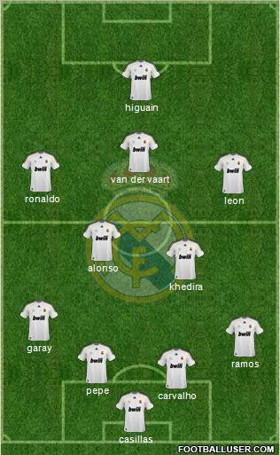 Real Madrid C.F. 4-2-3-1 football formation