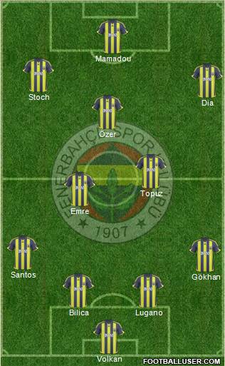 Fenerbahçe SK 4-3-3 football formation