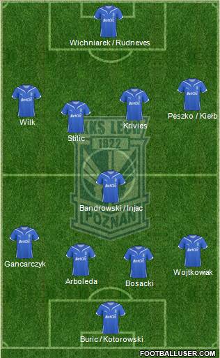 Lech Poznan 4-1-4-1 football formation