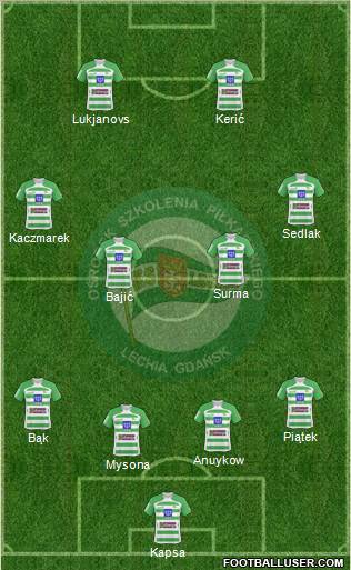 Lechia Gdansk 4-2-2-2 football formation