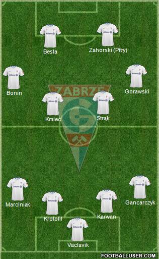 Gornik Zabrze 4-4-2 football formation