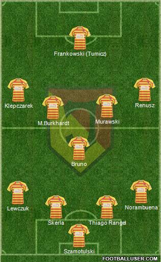 Jagiellonia Bialystok 4-1-4-1 football formation