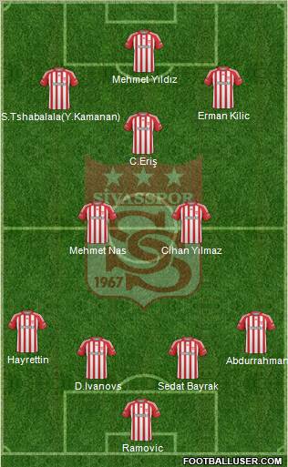 Sivasspor 4-2-1-3 football formation