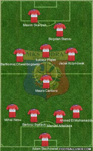 Odra Wodzislaw Slaski 4-4-2 football formation