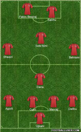 Albania 4-1-3-2 football formation
