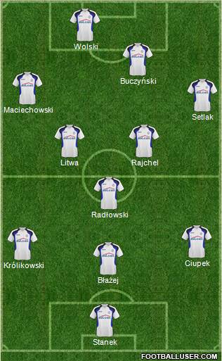 Dolcan Zabki 4-4-1-1 football formation