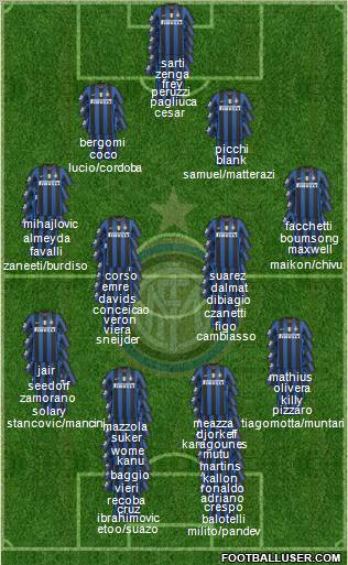 F.C. Internazionale 4-4-2 football formation