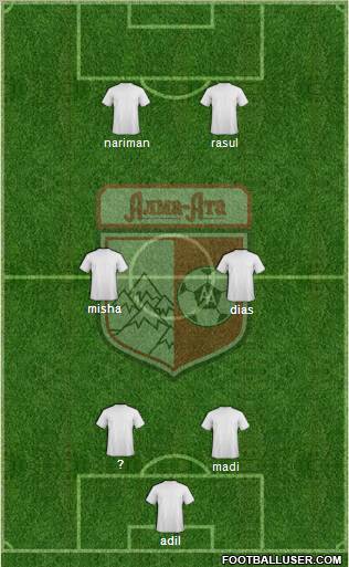 FC Alma-Ata 5-4-1 football formation