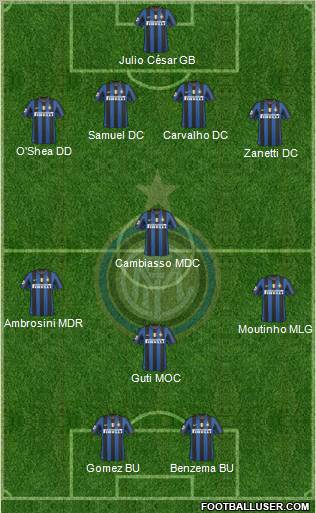 F.C. Internazionale 4-3-1-2 football formation