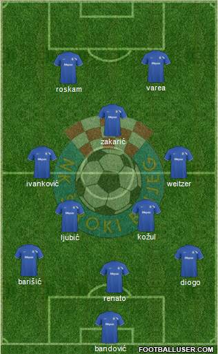 NK Siroki Brijeg 3-4-3 football formation