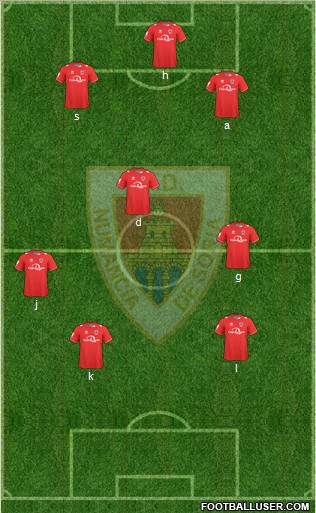 C.D. Numancia S.A.D. 5-4-1 football formation