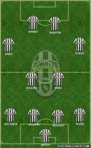 Juventus football formation
