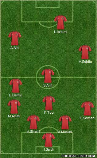 Albania 4-2-2-2 football formation