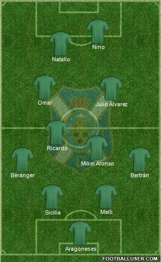 C.D. Tenerife S.A.D. 4-2-4 football formation