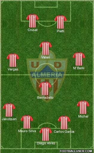 U.D. Almería S.A.D. 4-1-3-2 football formation