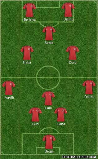 Albania 5-3-2 football formation