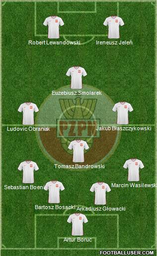 Poland 4-3-1-2 football formation