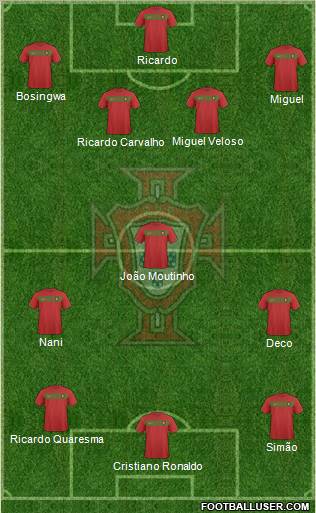 Portugal 4-3-3 football formation