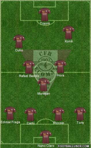 CFR 1907 Cluj 4-3-3 football formation