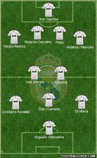 Real Madrid C.F. 4-2-3-1 football formation