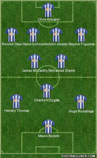 Wigan Athletic 4-3-3 football formation