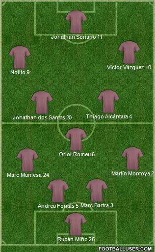 F.C. Barcelona B 4-3-3 football formation