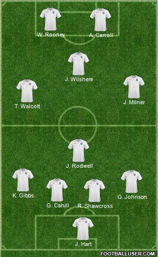 England 4-4-2 football formation