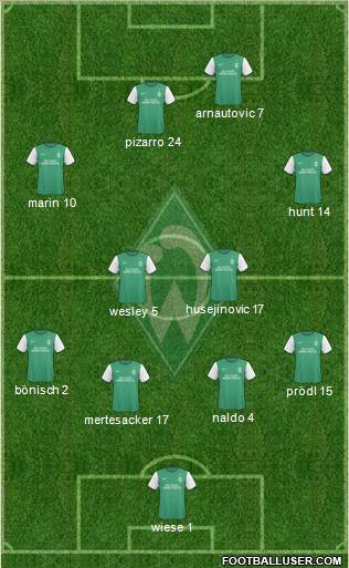 Werder Bremen 4-2-3-1 football formation
