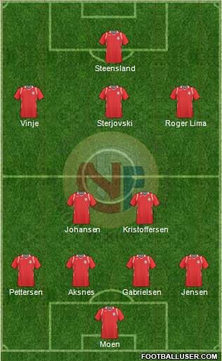Norway 4-2-3-1 football formation