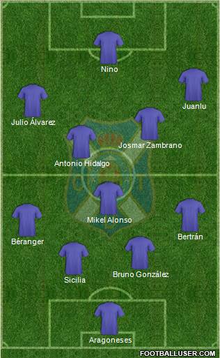 C.D. Tenerife S.A.D. 4-1-4-1 football formation