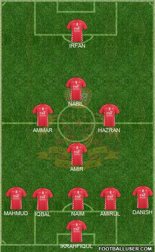 Kelantan 5-4-1 football formation