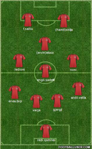 Albania 4-3-1-2 football formation