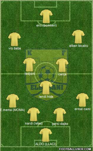 KS Elbasani 4-3-2-1 football formation