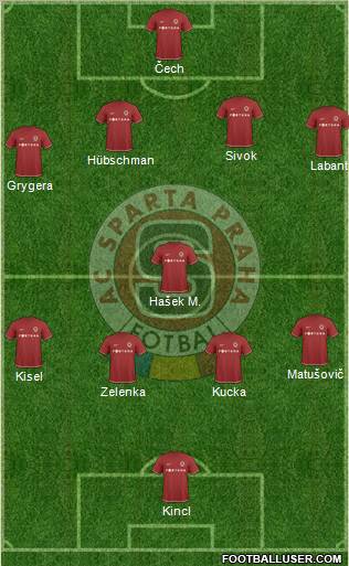 Sparta Prague 4-4-1-1 football formation