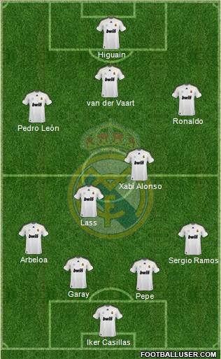 Real Madrid C.F. 4-2-3-1 football formation