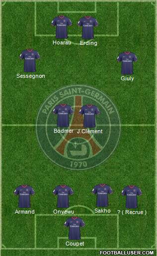 Paris Saint-Germain 4-3-3 football formation