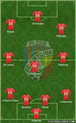 Viktoria Plzen 4-3-2-1 football formation