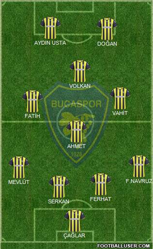 Bucaspor 3-4-3 football formation