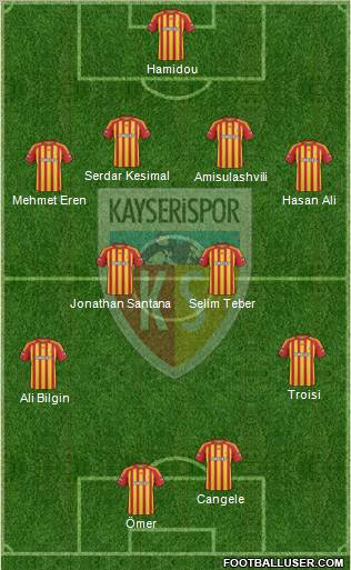 Kayserispor 4-4-2 football formation