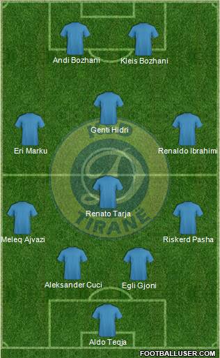 KS Dinamo Tirana 4-4-2 football formation