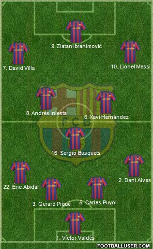 F.C. Barcelona 4-5-1 football formation