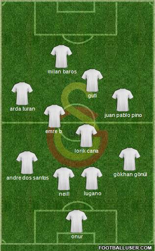 Galatasaray SK 4-5-1 football formation